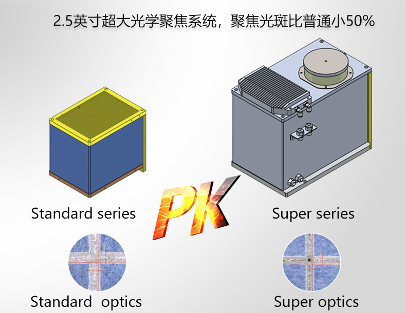 2.5英寸超大光学聚焦系统-1.jpg