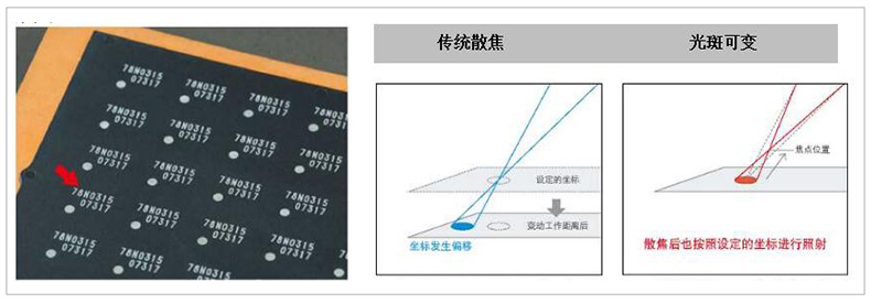 可变光斑大小.jpg