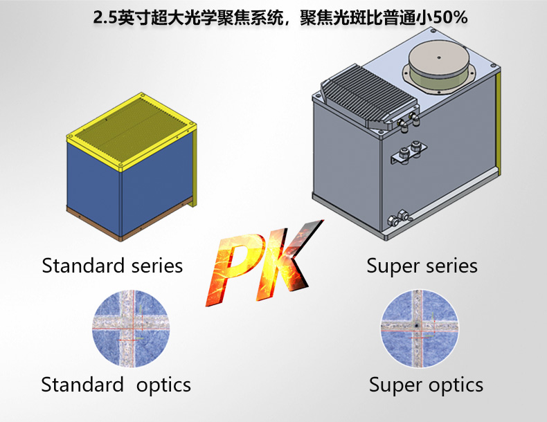 超级打标机0.jpg